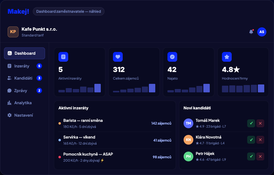 Náhled dashboardu zaměstnavatele