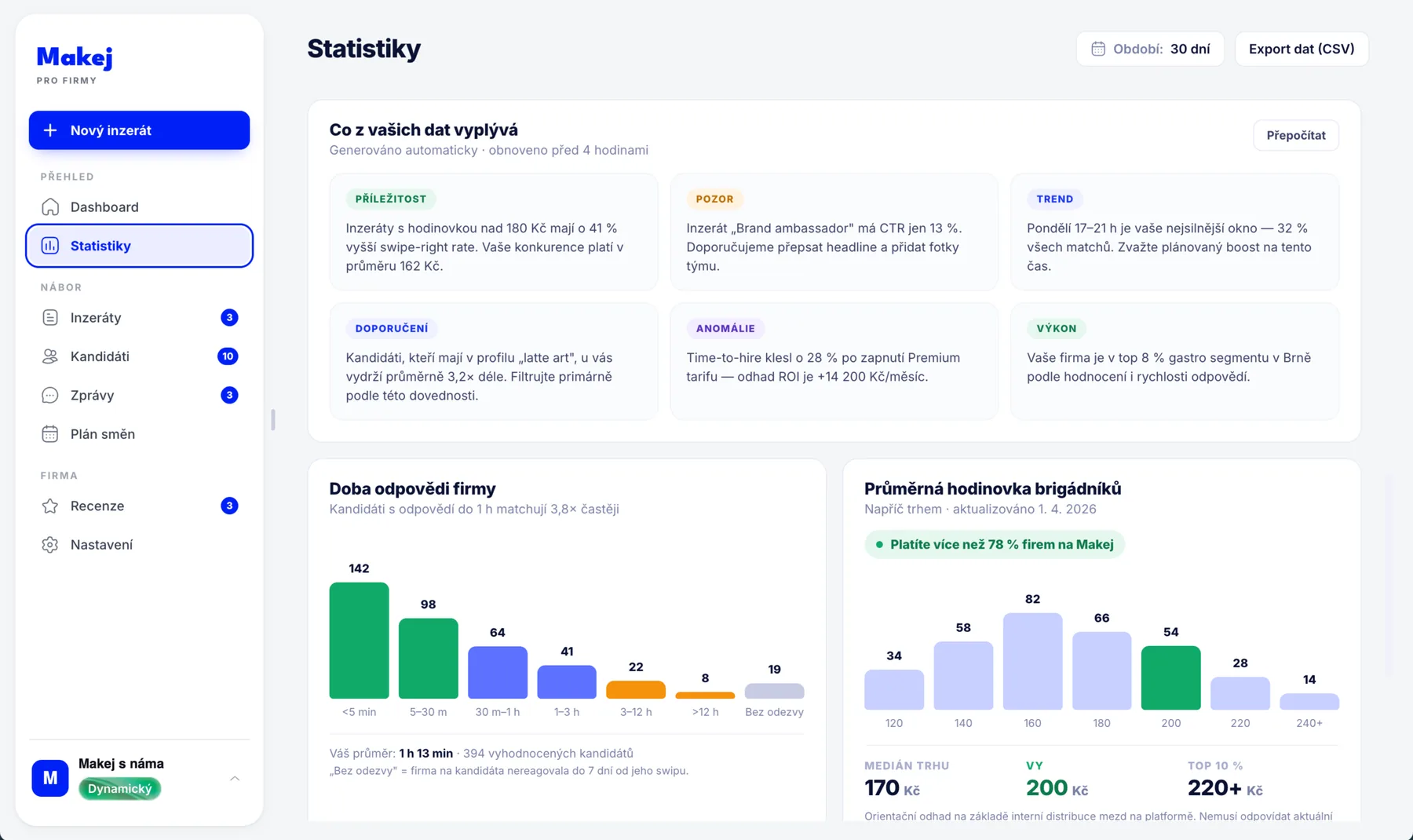 Statistiky náboru — výkon inzerátů a srovnání mzdy s trhem